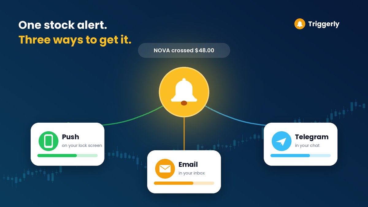 Stock alert arriving on a phone through push notification, email and Telegram