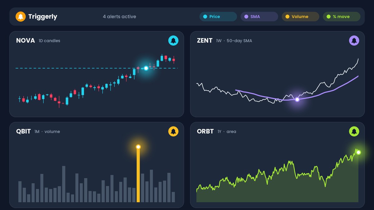 Several stock charts with indicator panels and alert markers on a phone and laptop