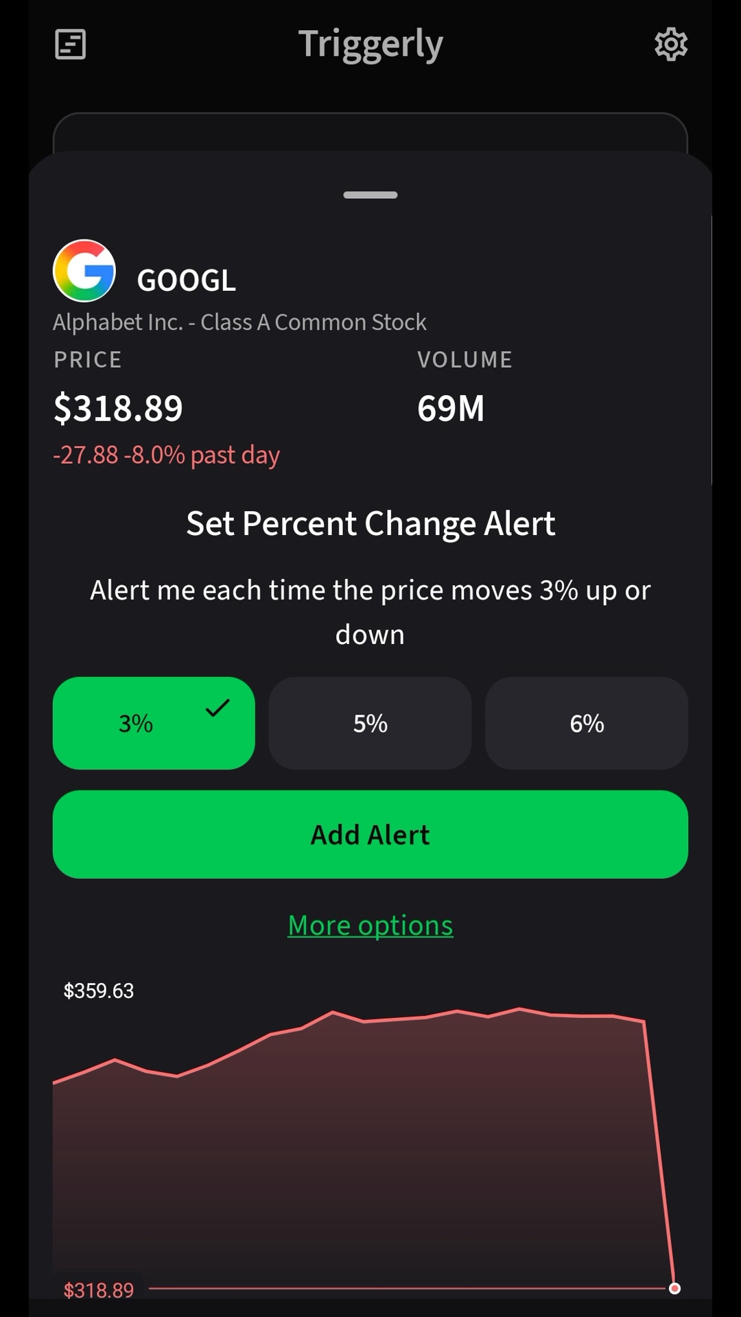 Quick percent-change alert for GOOGL with the 3 percent preset selected and an intraday price chart