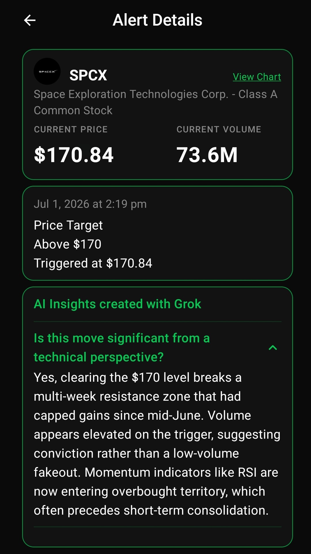 AI insight on technical significance of a triggered stock alert