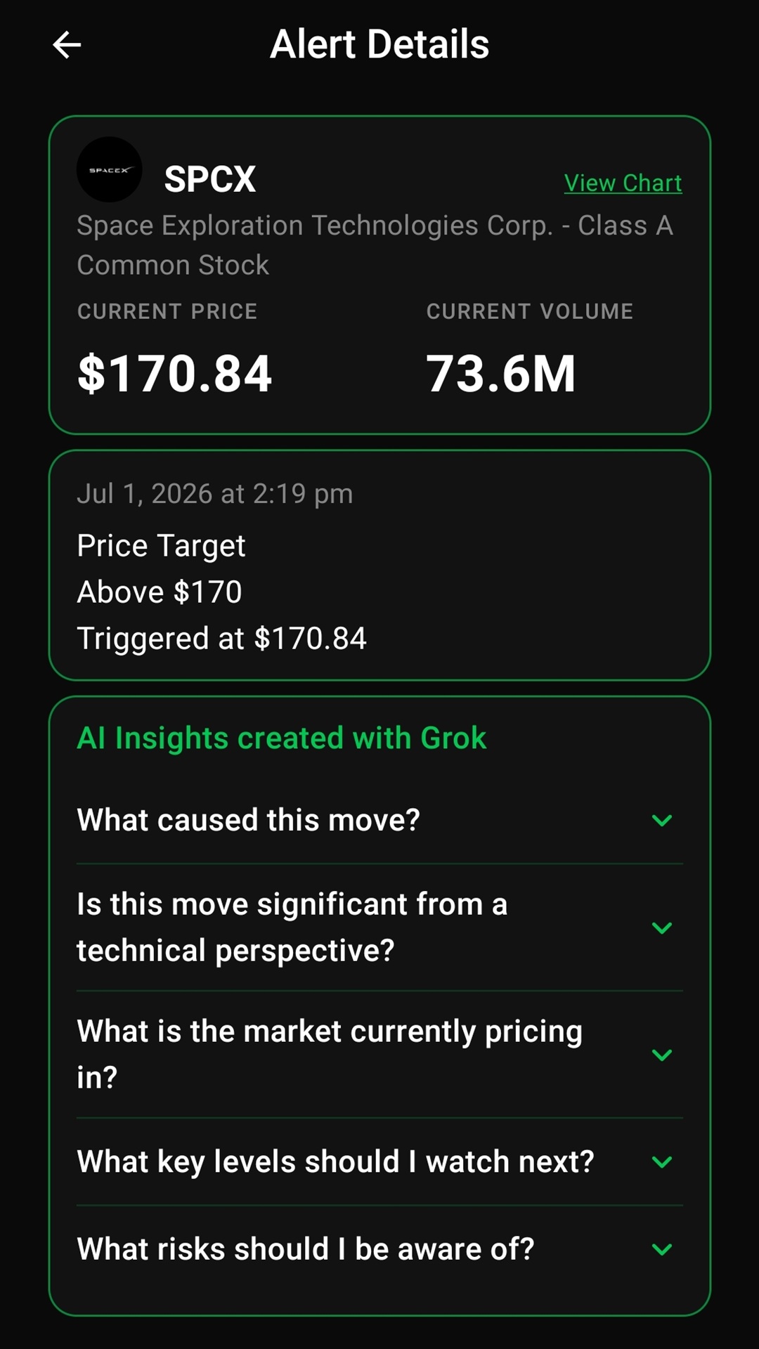 Alert details with AI Insights questions on a triggered price alert